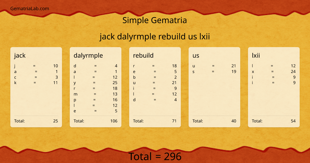 jack dalyrmple rebuild us lxii in simple Gematria